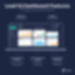 Overview of Lead IQ dashboard features