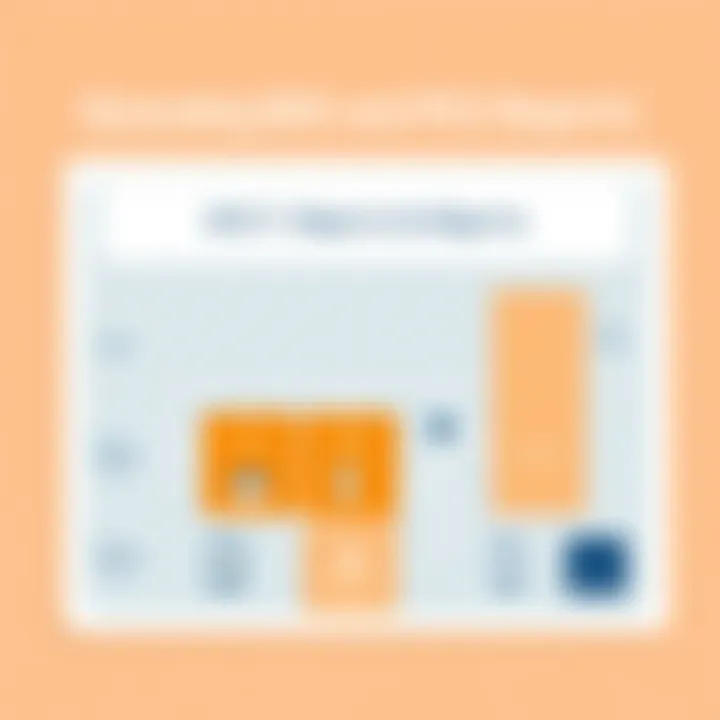 Generating SOC and PCI Reports Chart depicting the process of generating SOC and PCI reports