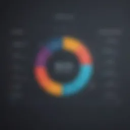Visual representation of customer success metrics