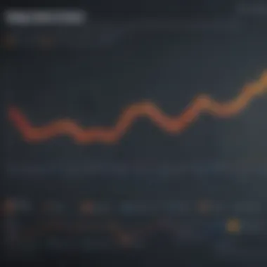 A graph illustrating the growth trends of the SaaS market over recent years.