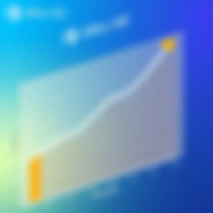 Graph showcasing potential discounts for Office 365 subscriptions