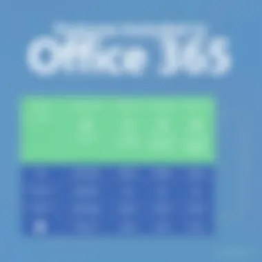 Detailed breakdown of features in Office 365 plans