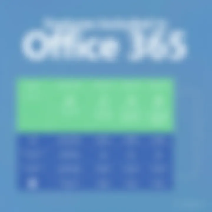 Detailed breakdown of features in Office 365 plans