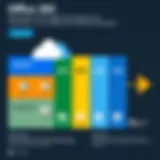 Overview of Office 365 subscription tiers