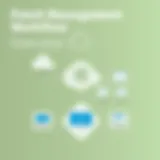 Diagram illustrating patch management workflow