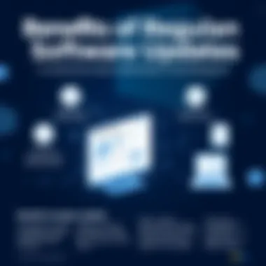 Infographic detailing benefits of regular updates