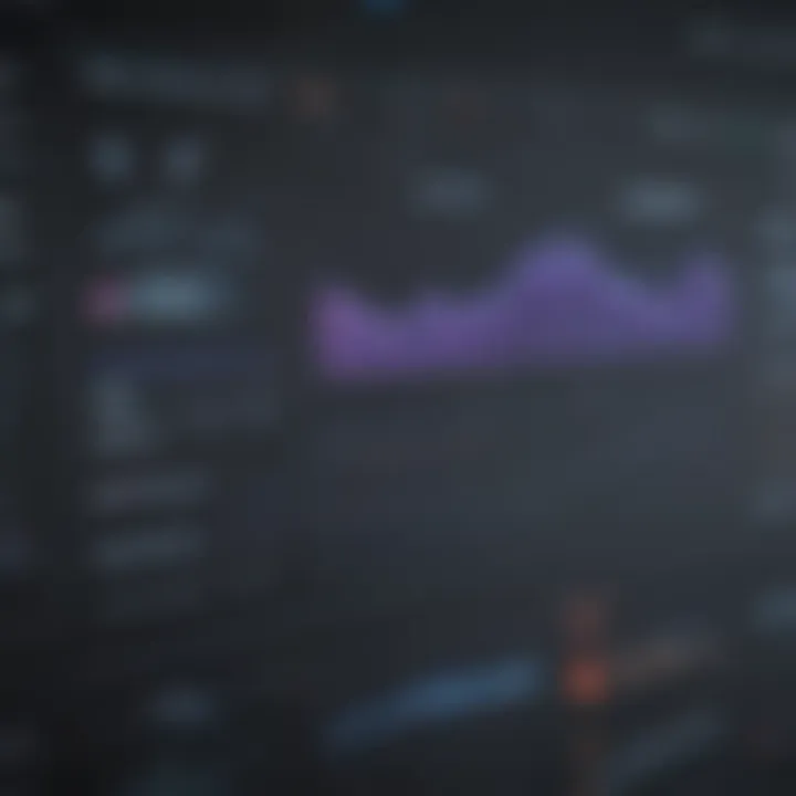 Graph illustrating performance monitoring metrics