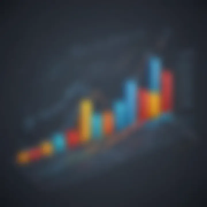 Productivity growth graph