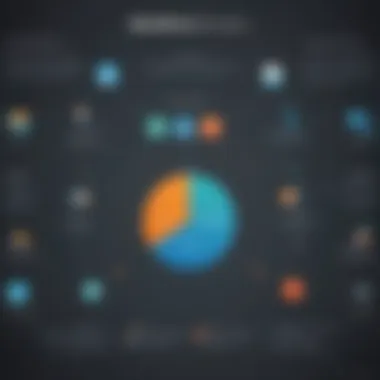Integration Capabilities: A Comparison of Salesforce and Zoho Infographic detailing integration capabilities of both CRM systems