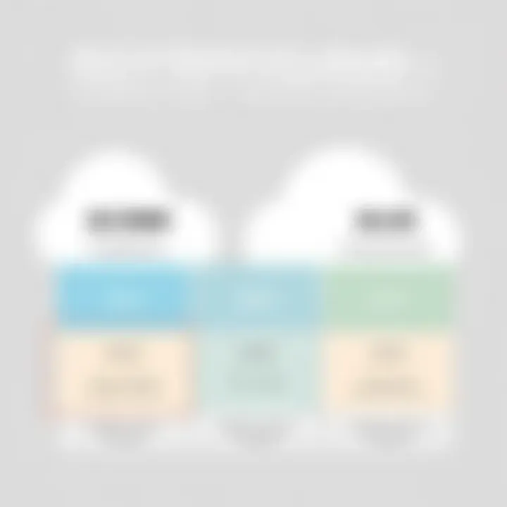 Diagram comparing SCORM Cloud pricing with alternatives