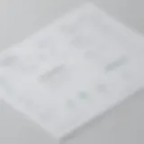 Visual representation of Shopify pricing tiers