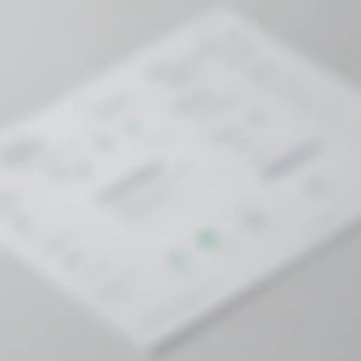 Visual representation of Shopify pricing tiers
