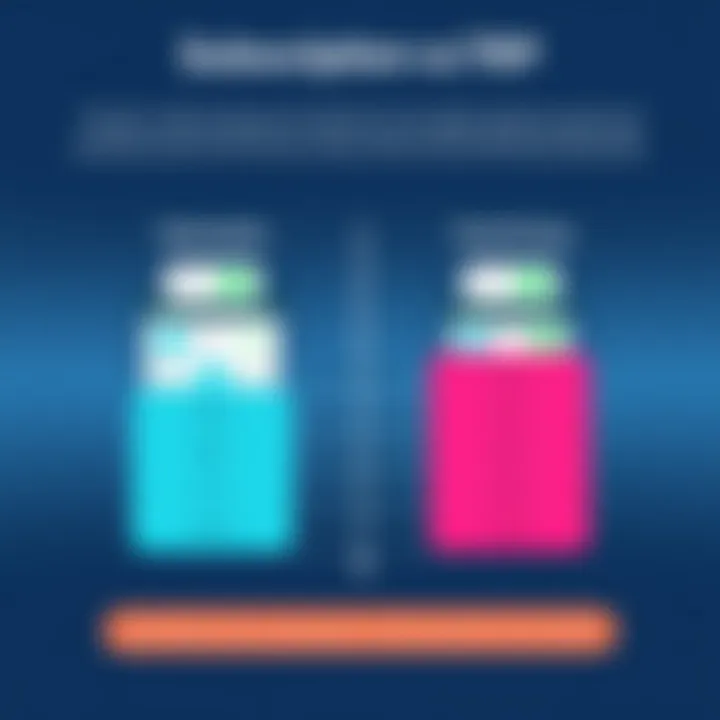 Subscription vs Tiered Pricing Comparison Comparison chart of subscription versus tiered pricing