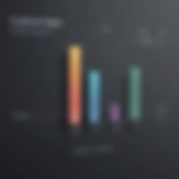 A bar chart representing customer acquisition rates before and after implementing affiliate marketing.