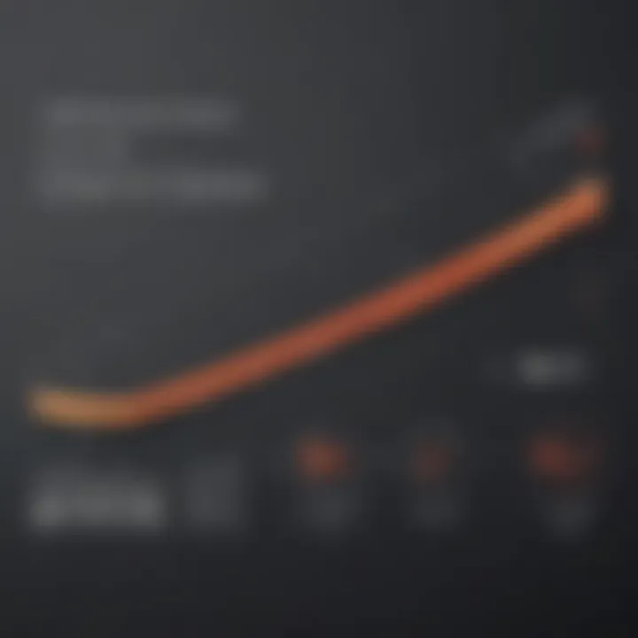 An infographic illustrating the growth trajectory of businesses leveraging affiliate marketing.