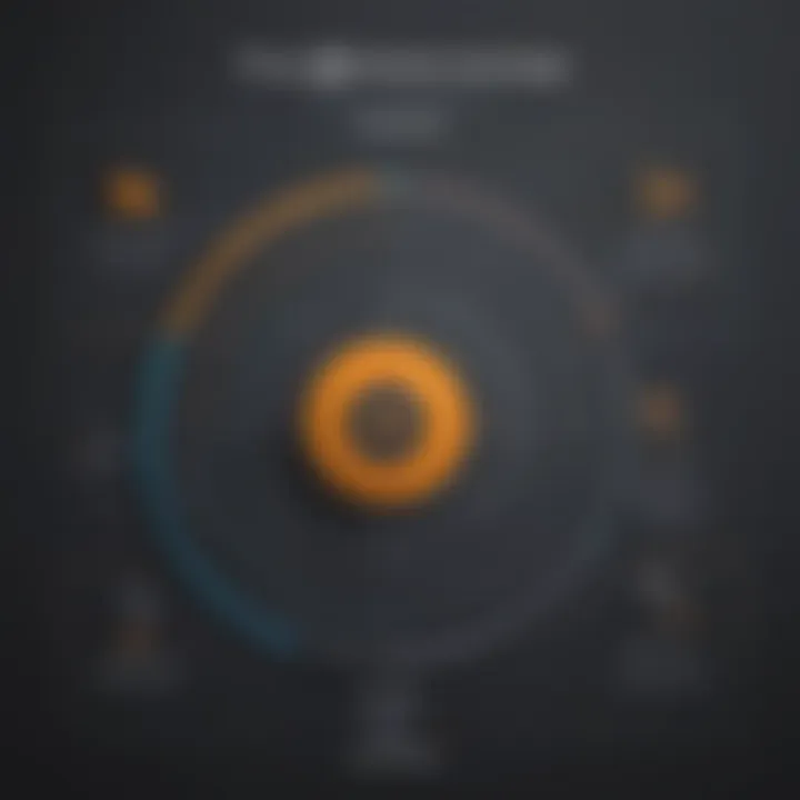 Comparison chart of Trainerize effectiveness against competitors