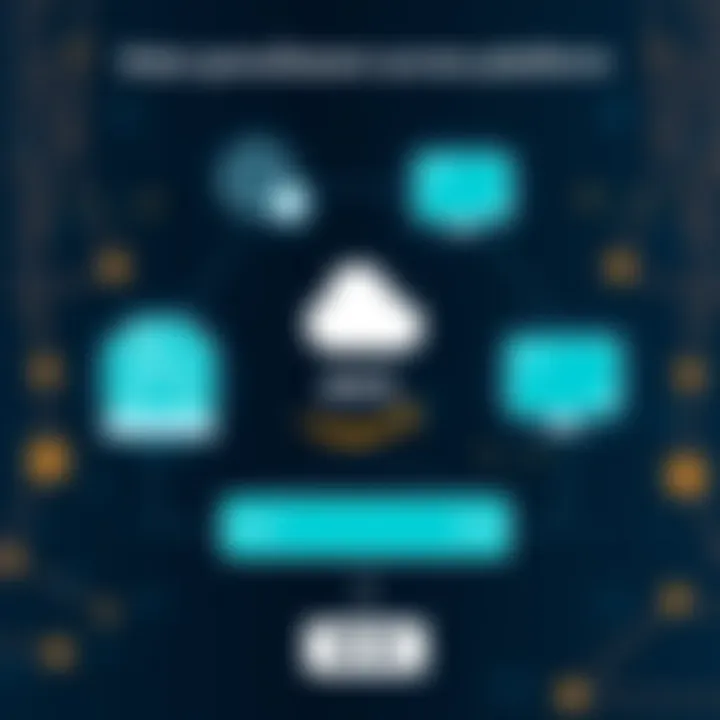 Data Synchronization Across Platforms Diagram illustrating data synchronization across platforms