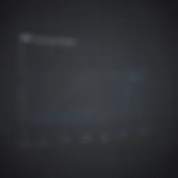 Graph illustrating bulk SMS cost fluctuations over time