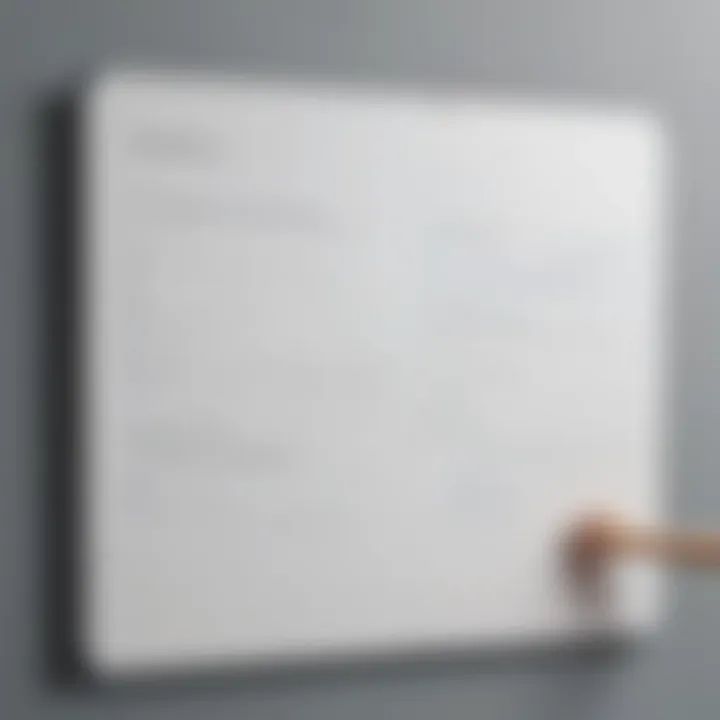 Comparison chart of CoderPad and traditional whiteboarding