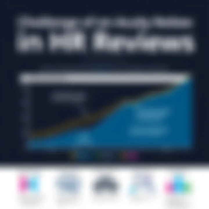 Challenges and Opportunities in HR Reviews Graph showing challenges and opportunities in HR review processes