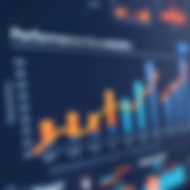 Performance Metrics in HR Evaluations Chart depicting performance metrics influenced by HR evaluations