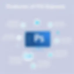 Overview of PS Express features