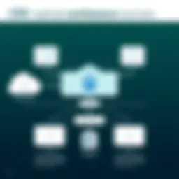 Visual representation of Qlik Replicate architecture showcasing data flow