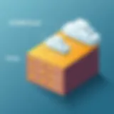 Visual representation of SCORM Cloud pricing tiers