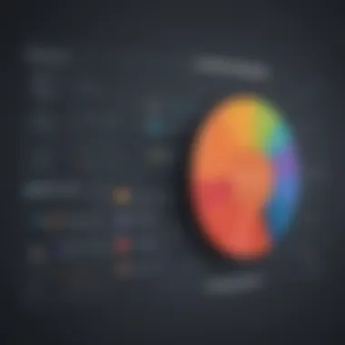 Chart illustrating best practices for implementing security metrics