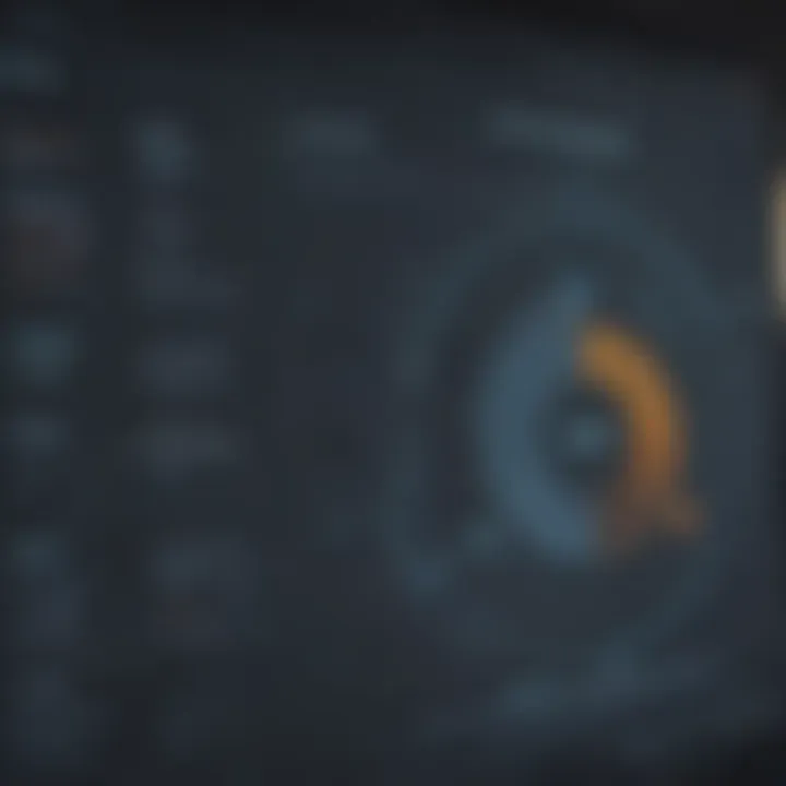 Visual representation of data analysis techniques for security metrics