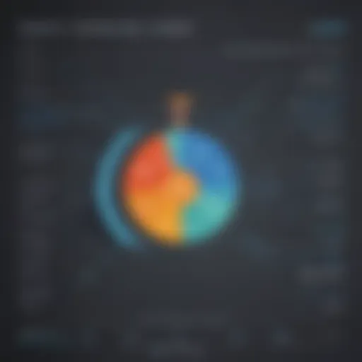 Graph illustrating SharePoint Server cost distribution