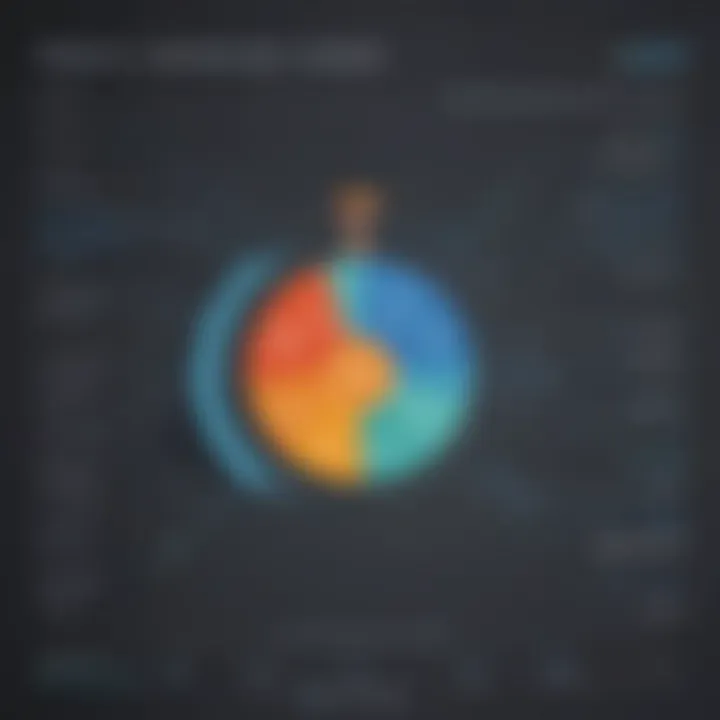 Graph illustrating SharePoint Server cost distribution