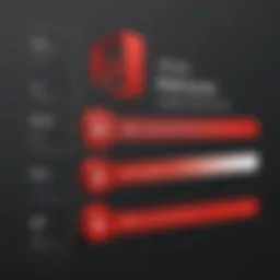 Visual representation of Adobe Acrobat Professional pricing structure