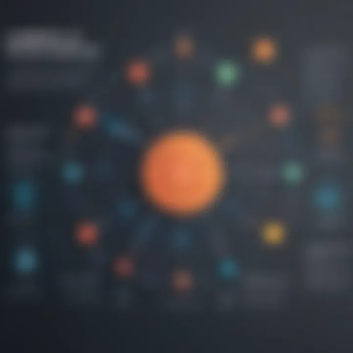 Graph illustrating the benefits of adaptive learning systems