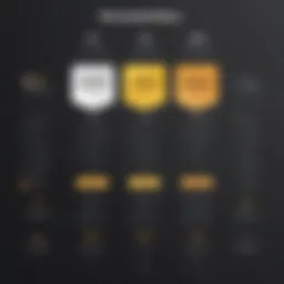 Wix pricing tiers comparison chart