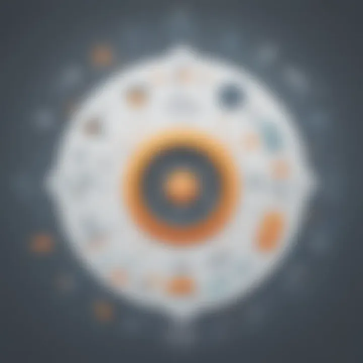 Infographic illustrating competitive strategies in SaaS