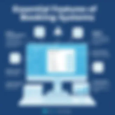 User-friendly features of a booking system