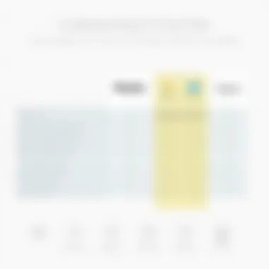 Comparison chart of Weebly pricing plans