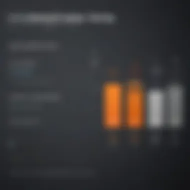 Comparison chart of ZoomInfo alternatives